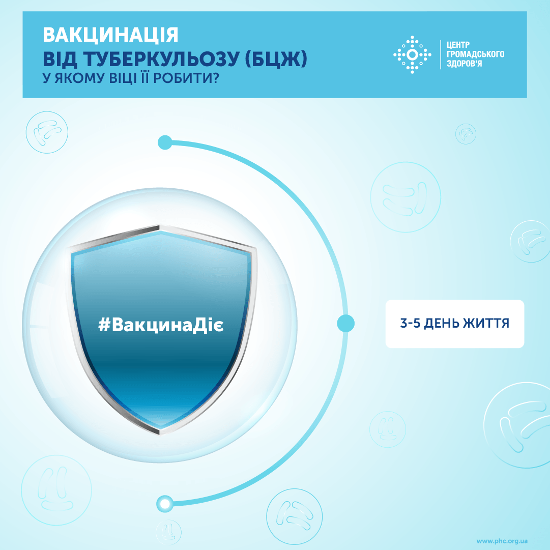 Вакцинація від Туберкульозу!