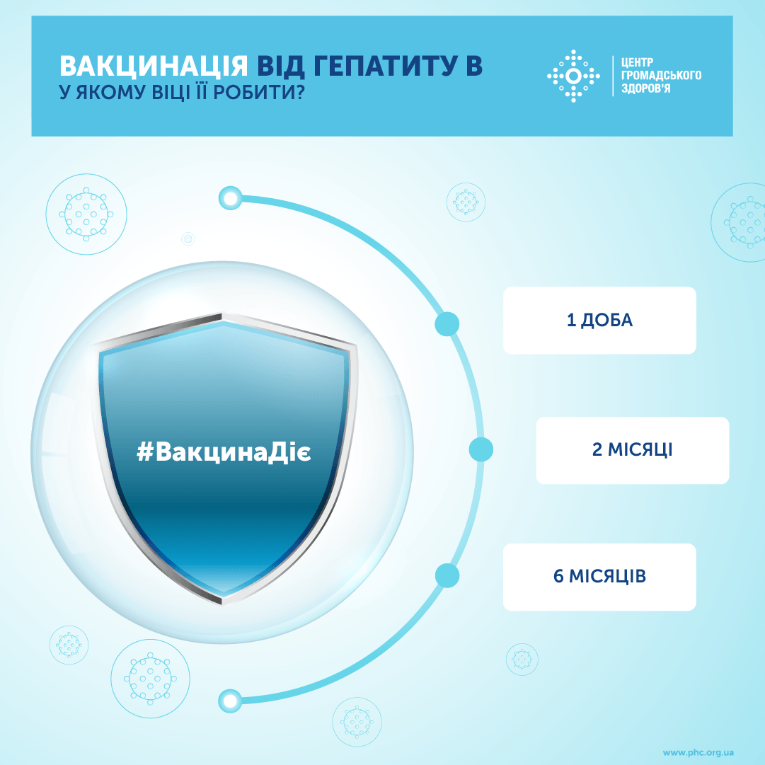 Вакцинація проти Гепатиту В!