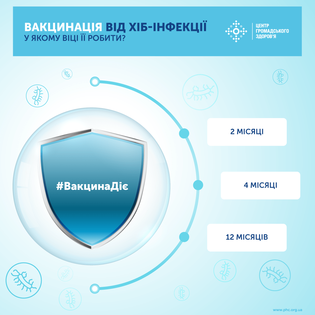 Вакцинація проти Hib-інфекції