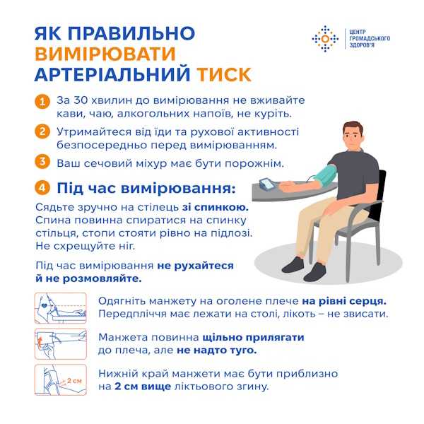 Всесвітній день боротьби з артеріальною гіпертензією