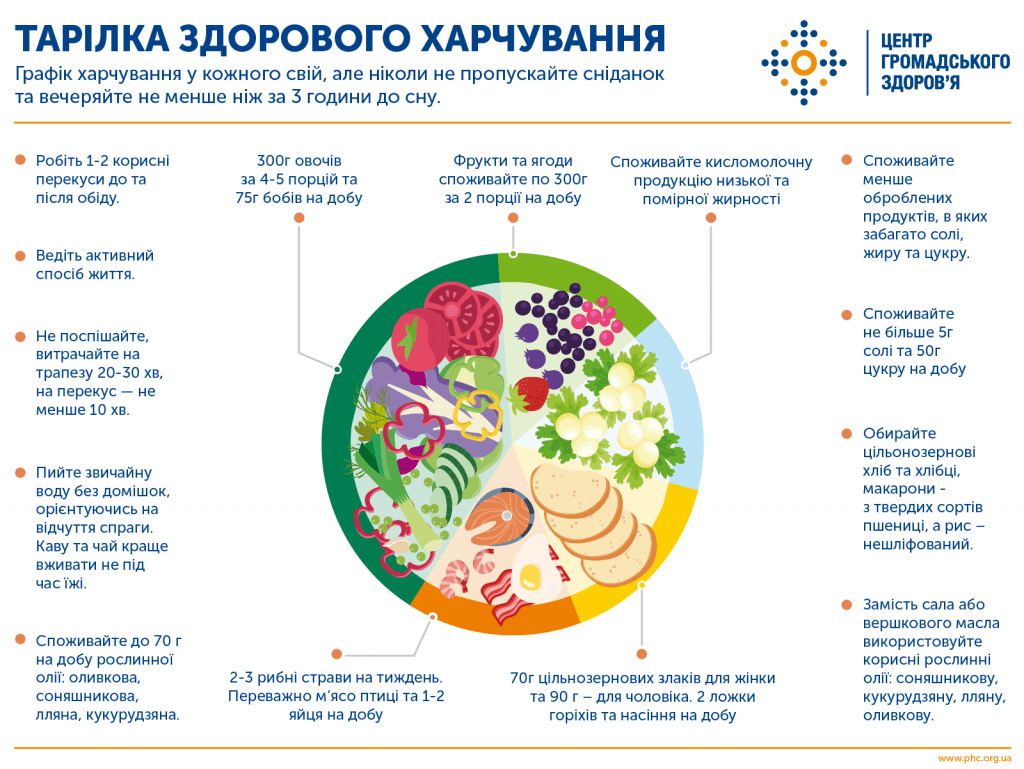 Всесвітній день здорового травлення