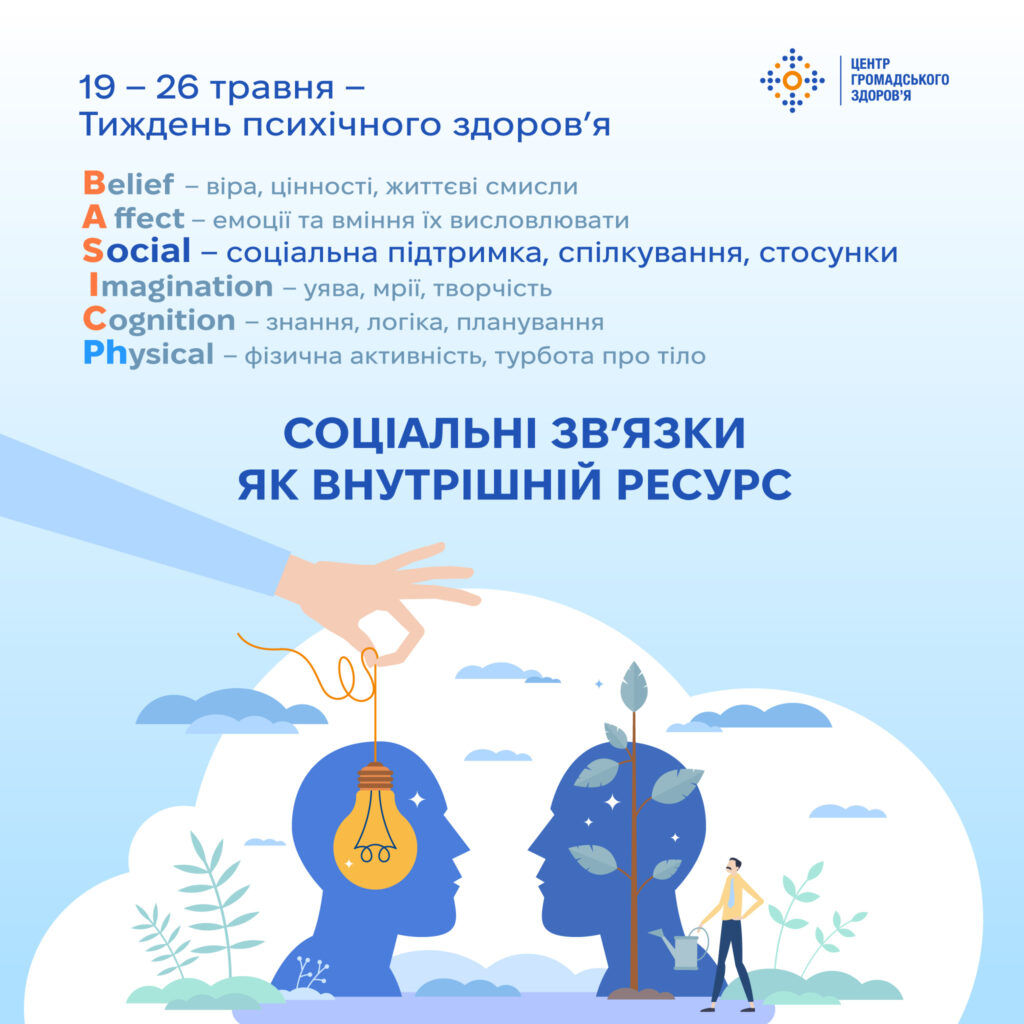 Соціальні зв’язки