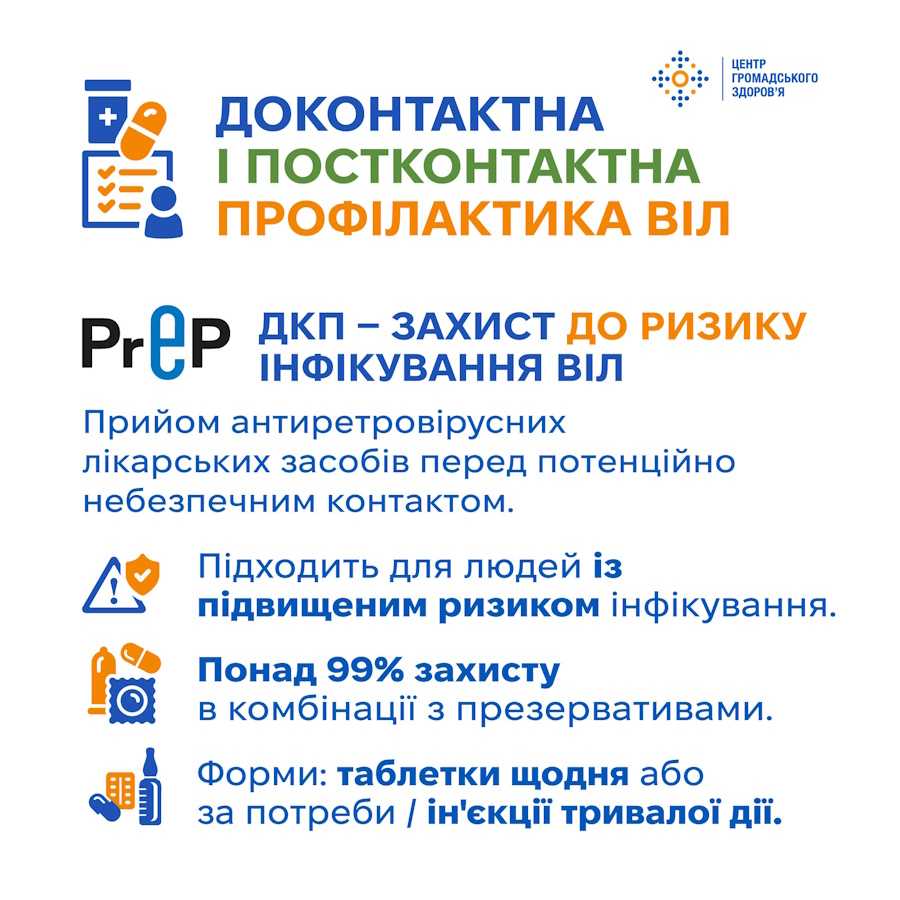 Доконтактна і постконтактна профілактика ВІЛ