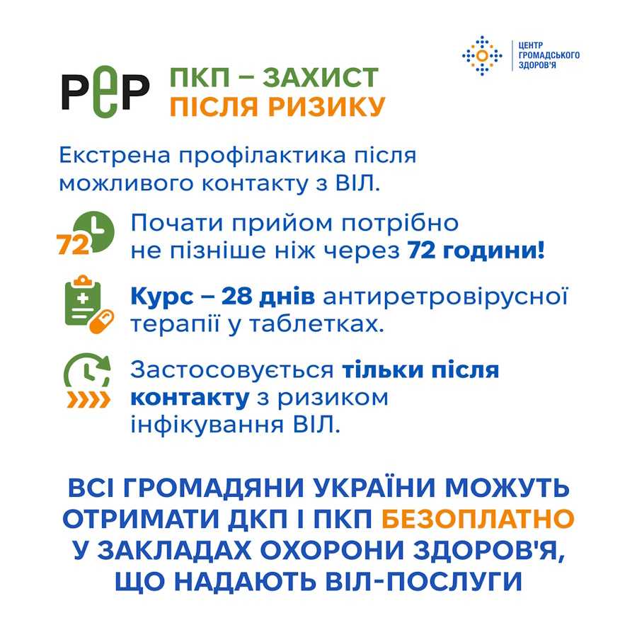 Доконтактна і постконтактна профілактика ВІЛ