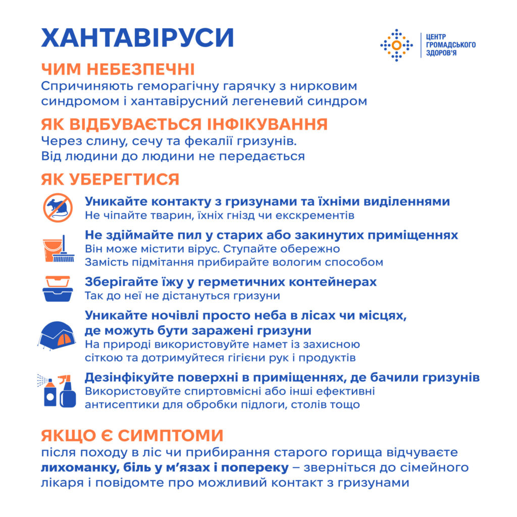 Хантавірусні інфекції
