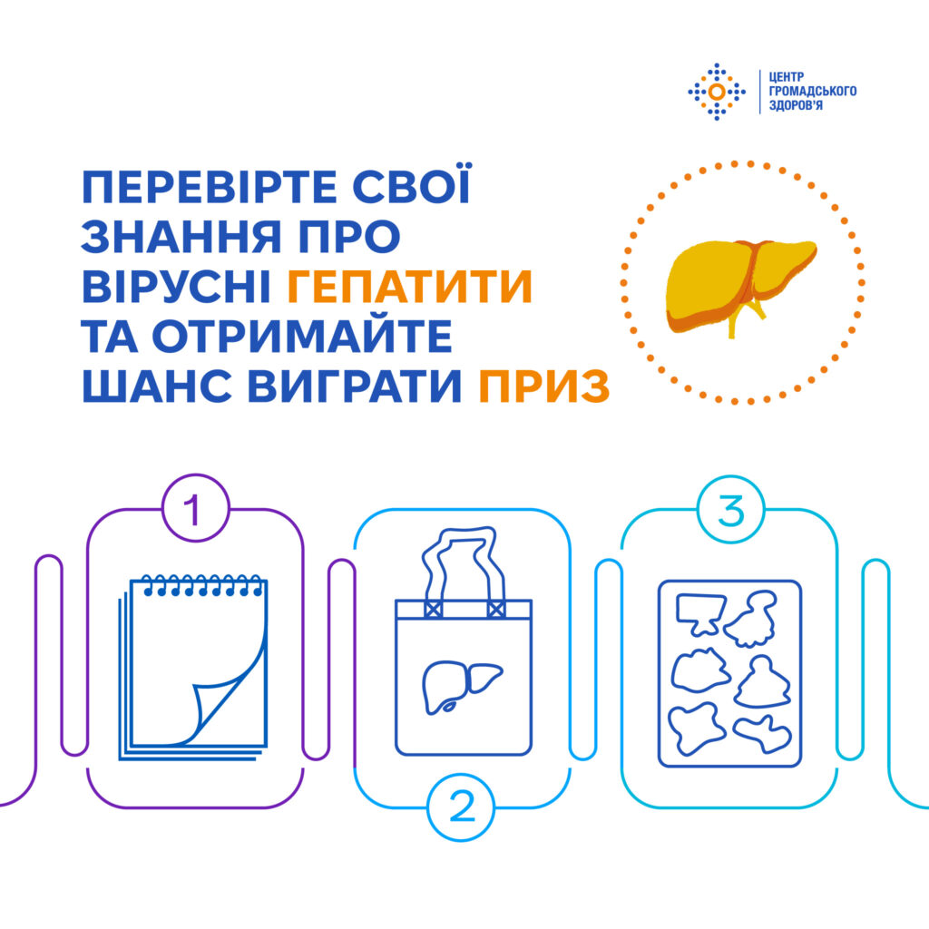 Перевірка знань про вірусні гепатити
