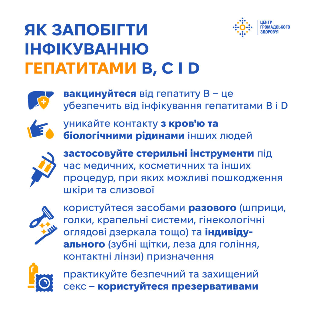 Гепатити В, С та Д