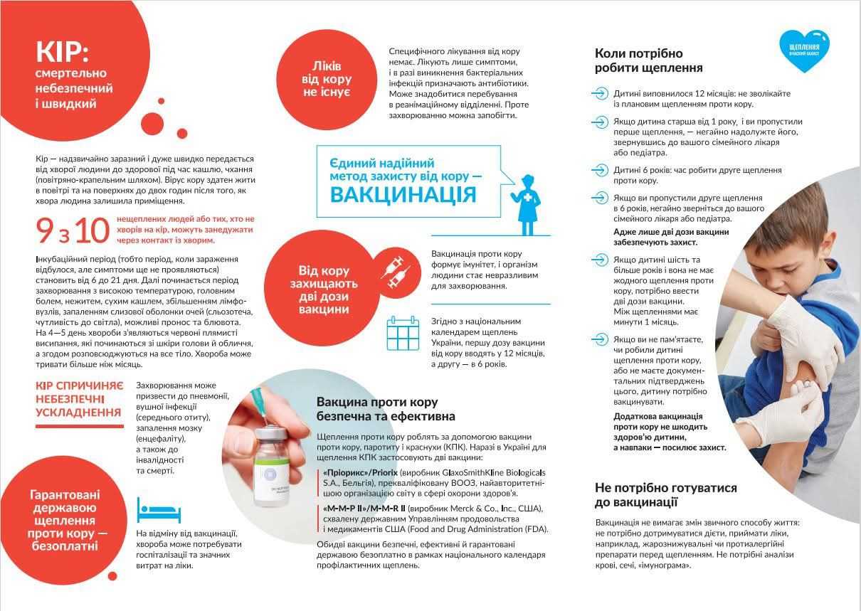 Єдиний надійний метод захисту від кору - вакцинація