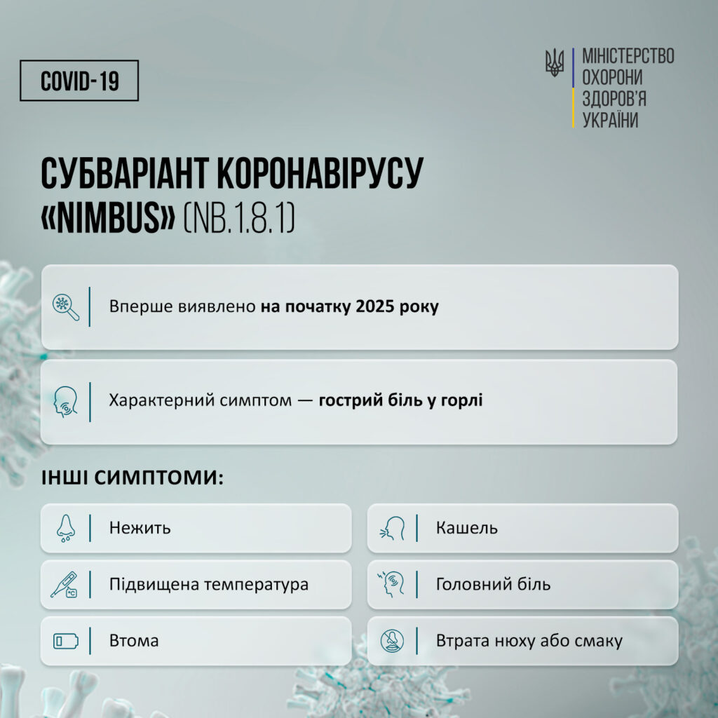 Коронавірус