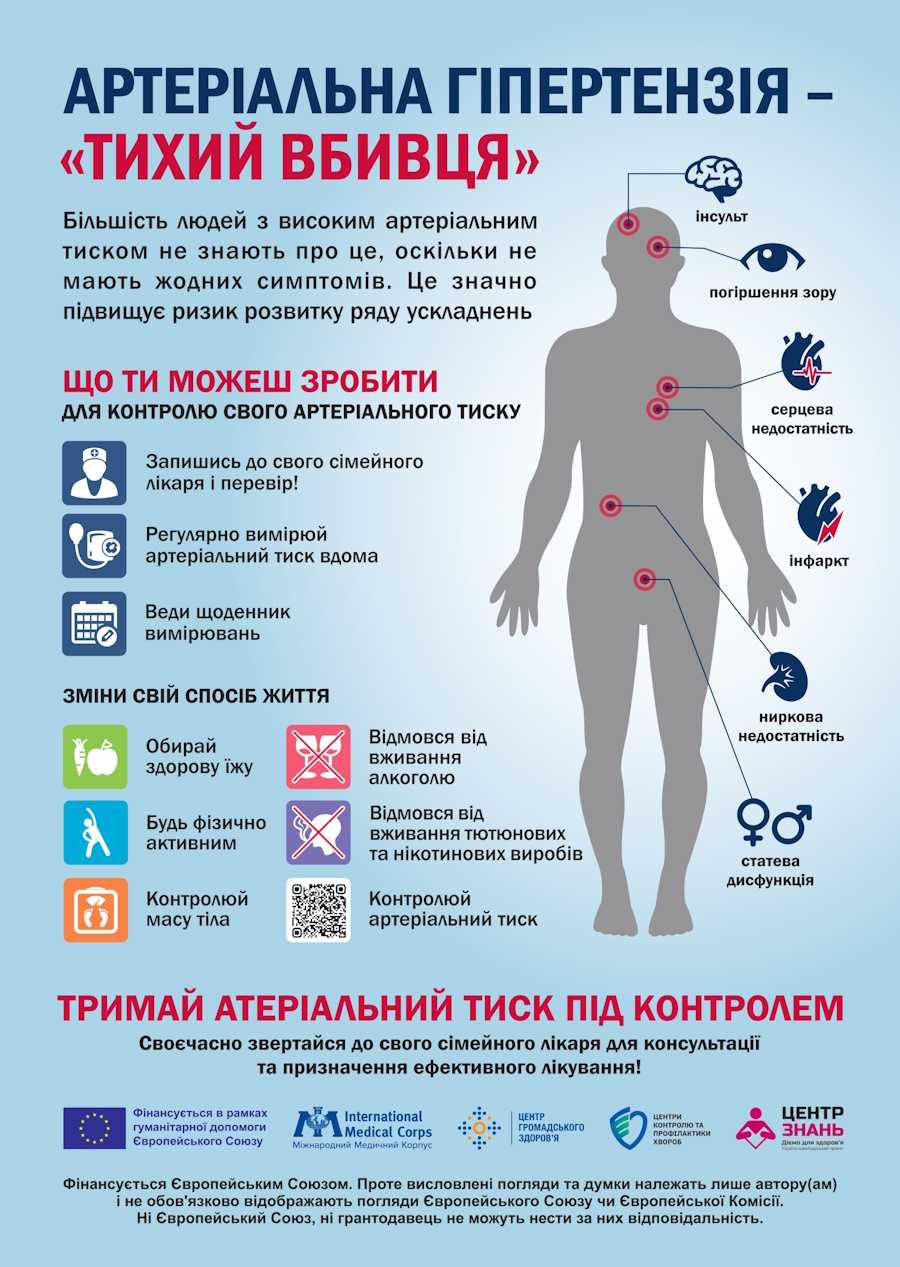 Тримай артеріальний тиск під контролем!