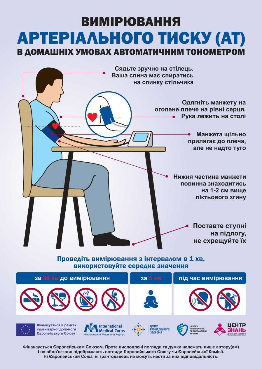 Тримай артеріальний тиск під контролем!
