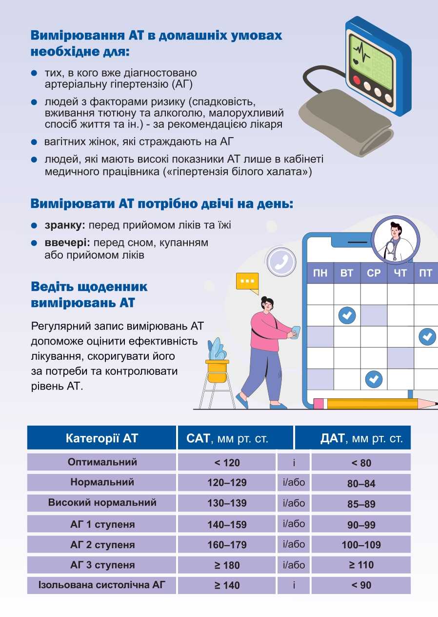 Тримай артеріальний тиск під контролем!