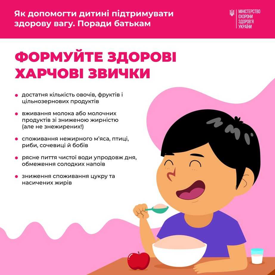 Здорове харчування у школі