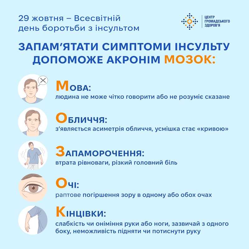 Всесвітній день боротьби з інсультом