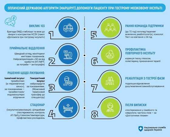 Стартував Всесвітній тиждень боротьби з інсультом
