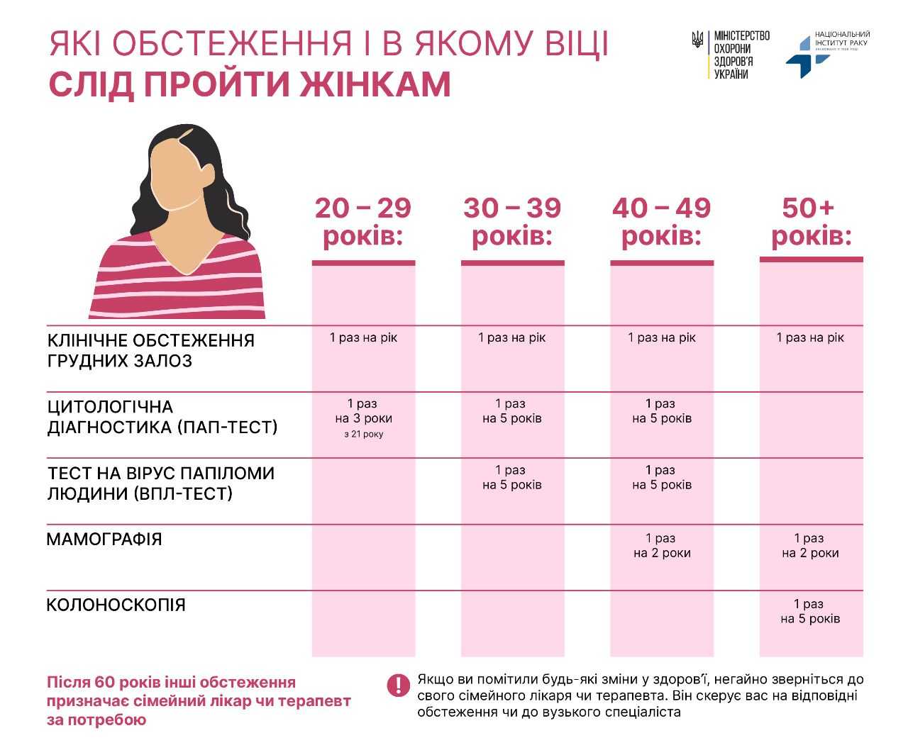 Жовтень місяць обізнаності про рак молочних залоз
