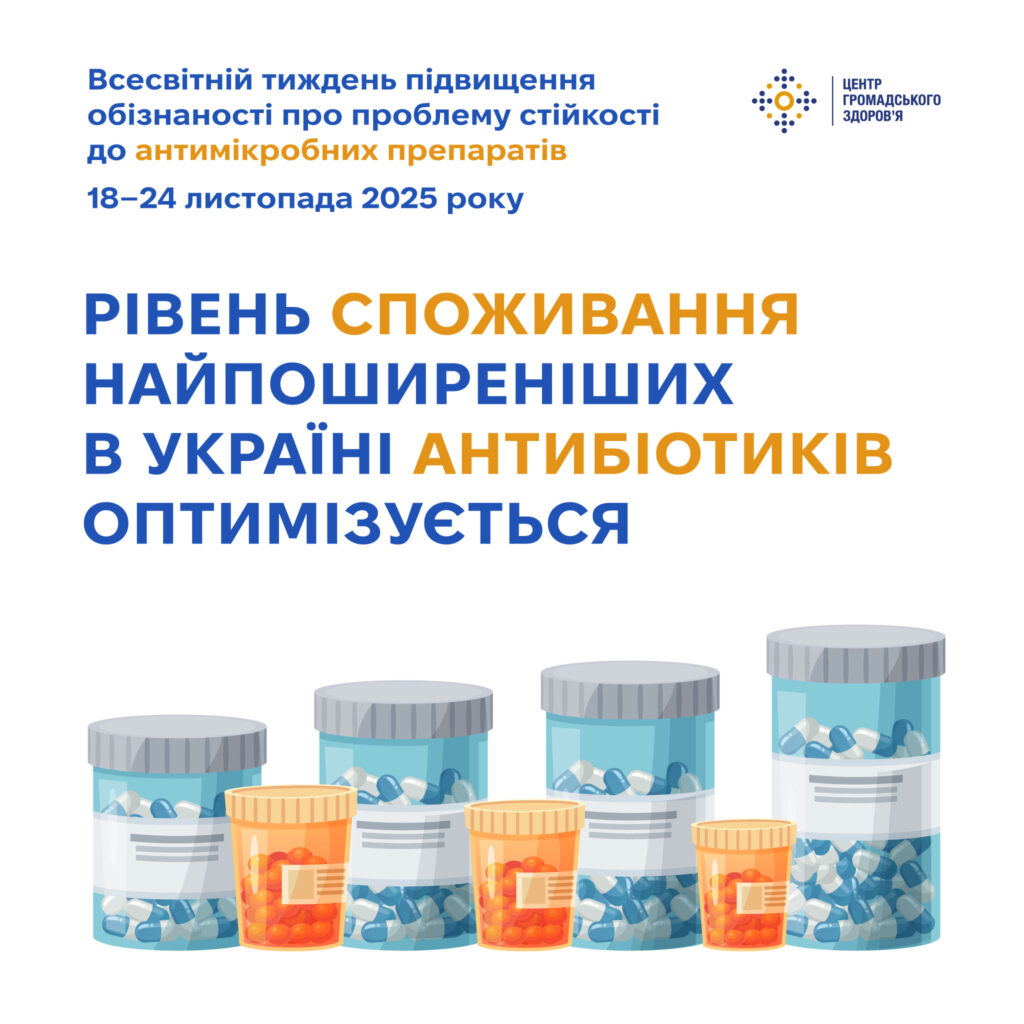 Антибіотики