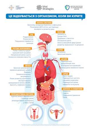 Відмова від куріння