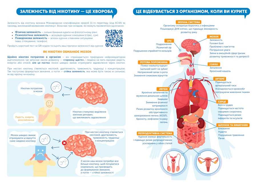 Відмова від куріння