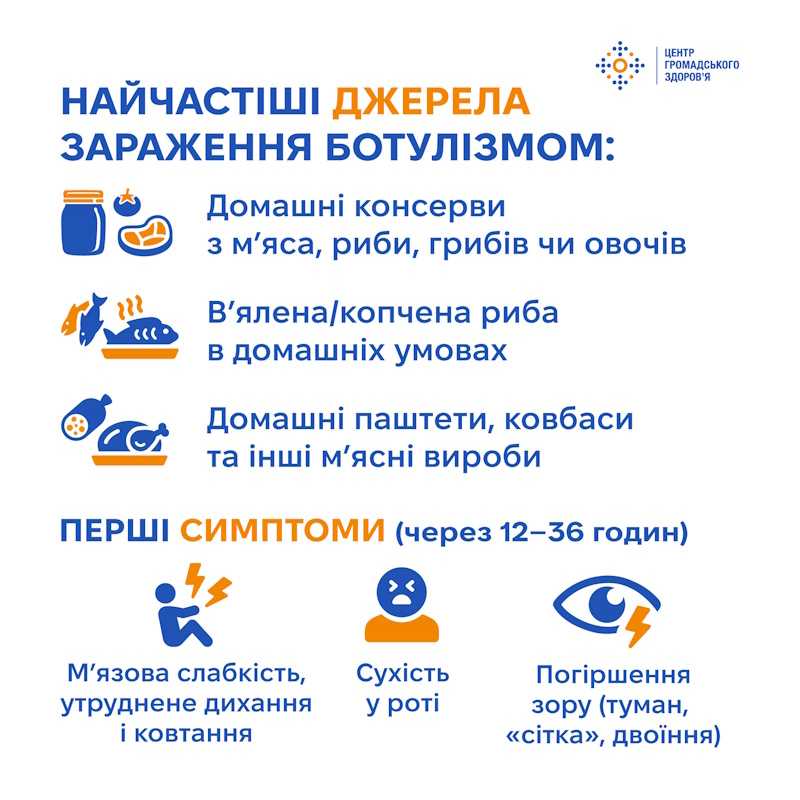 Як захиститися від ботулізму