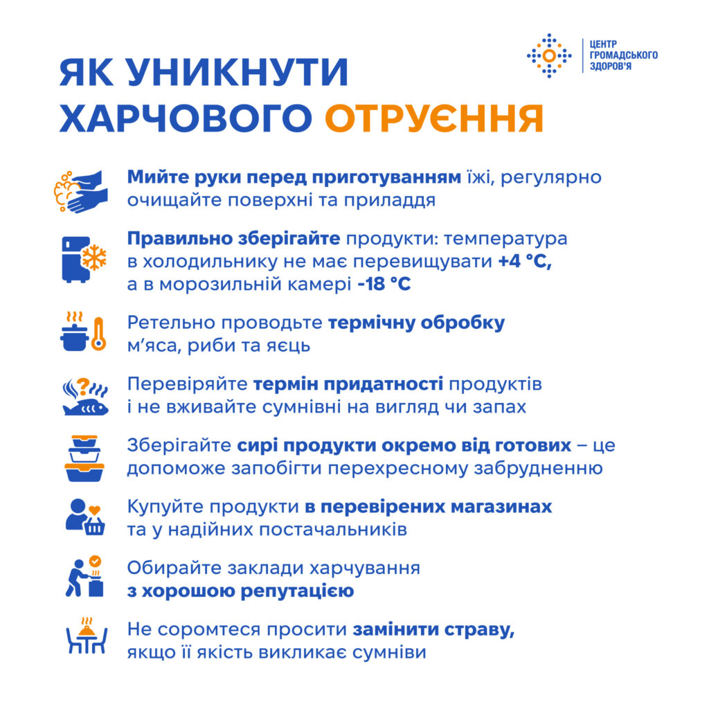 Як уникнути харчового отруєння