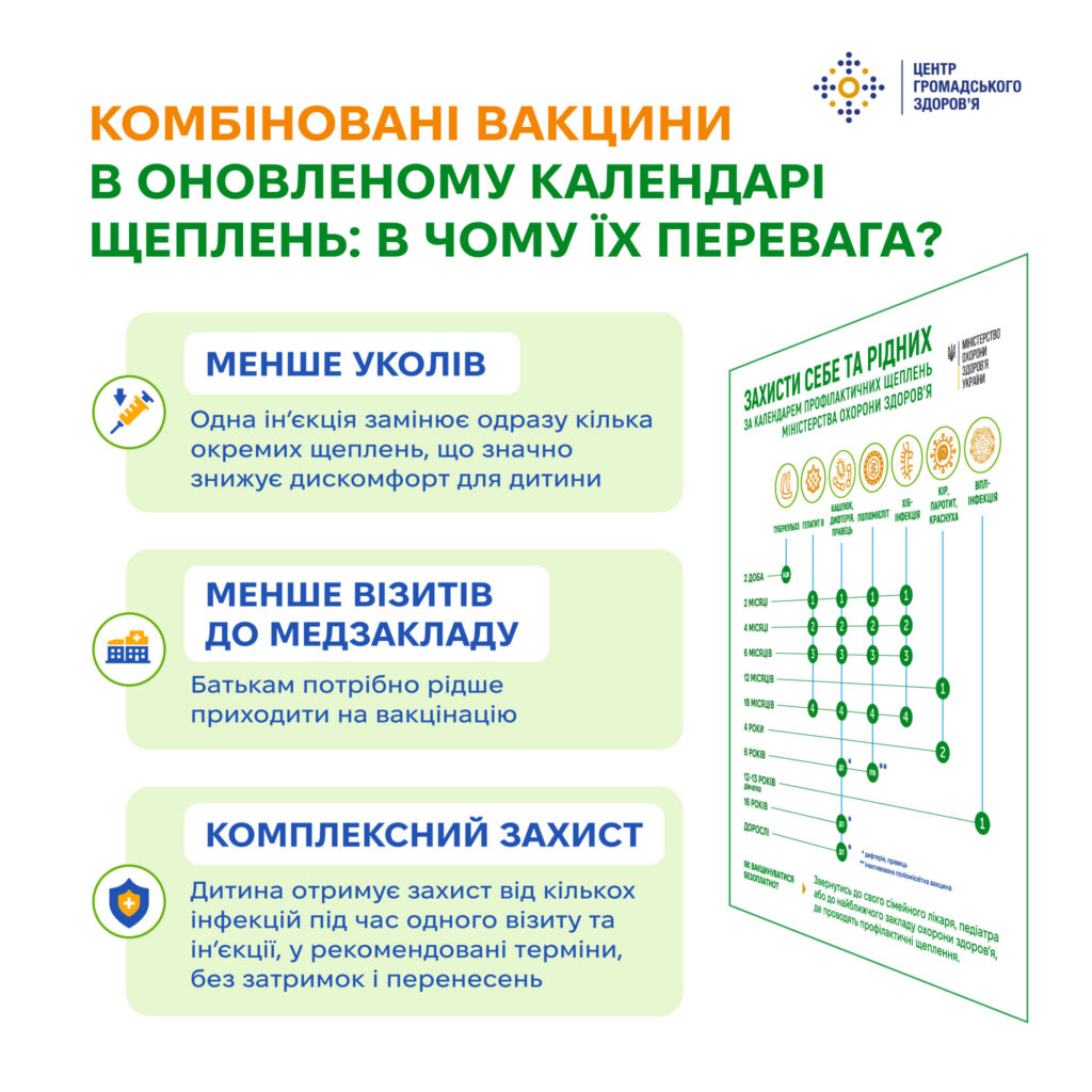 Оновлення Календаря пофілактичних щеплень