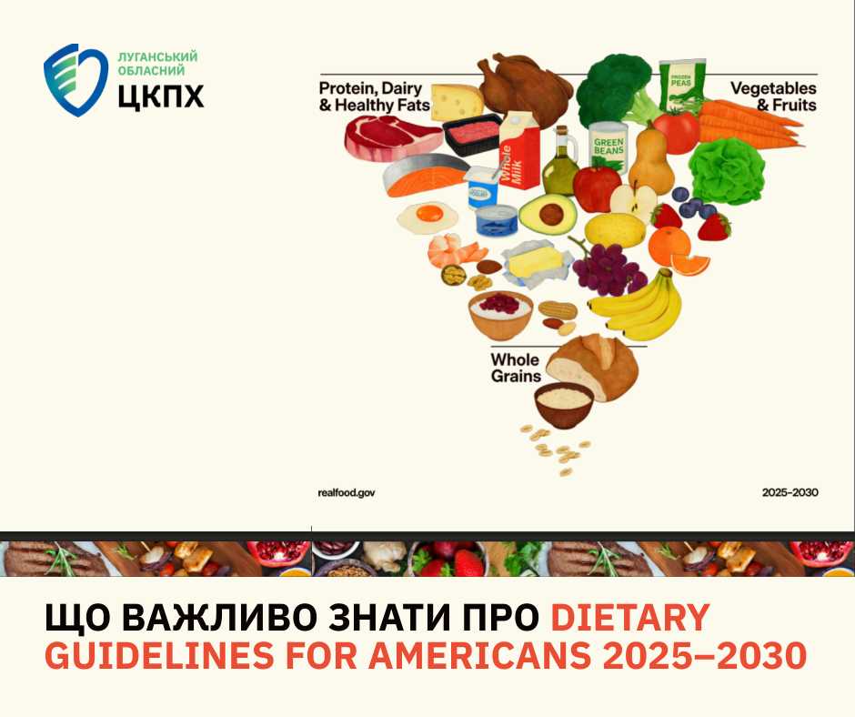 Здорове харчування