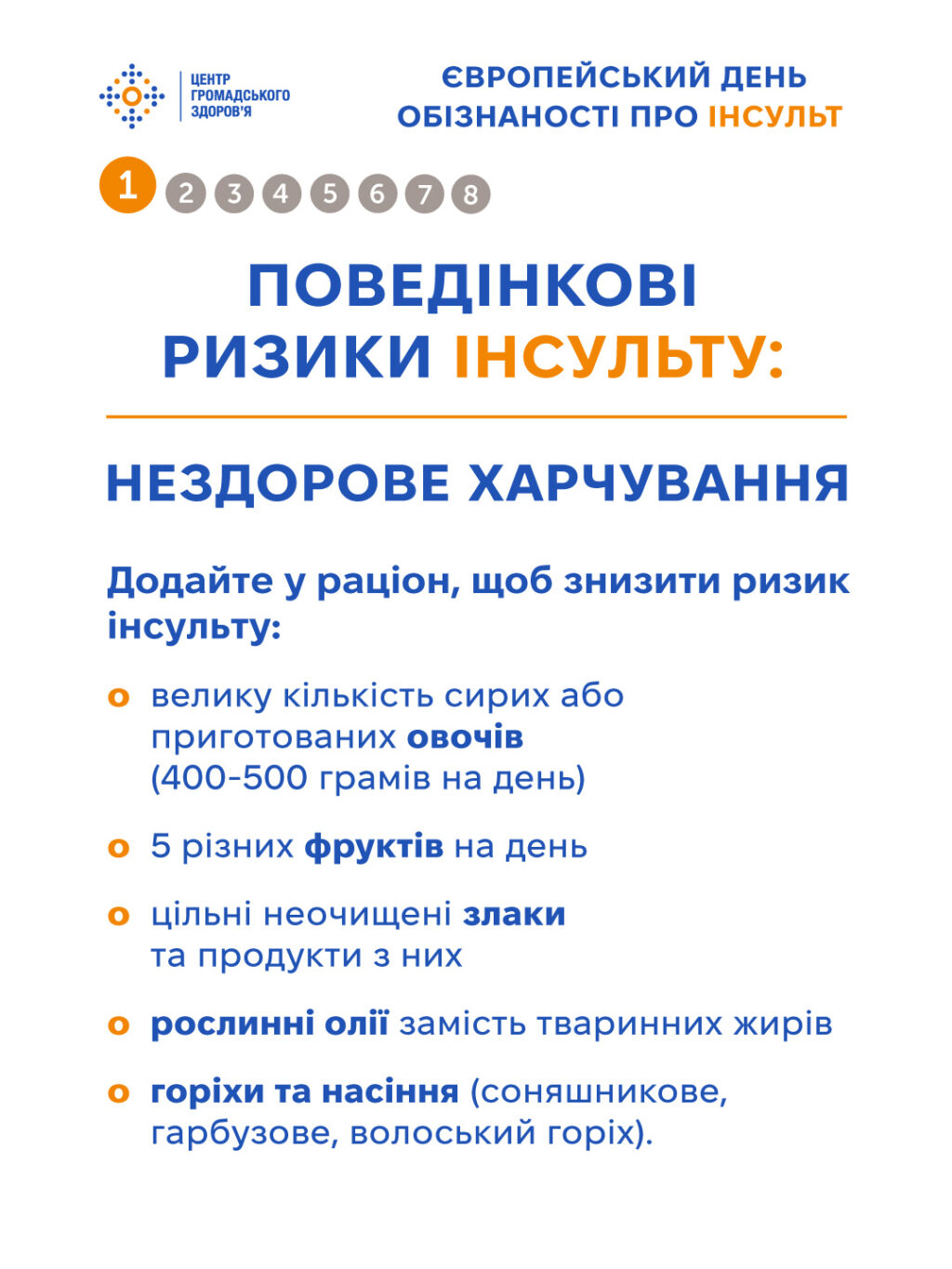 Поведінкові ризики інсульту