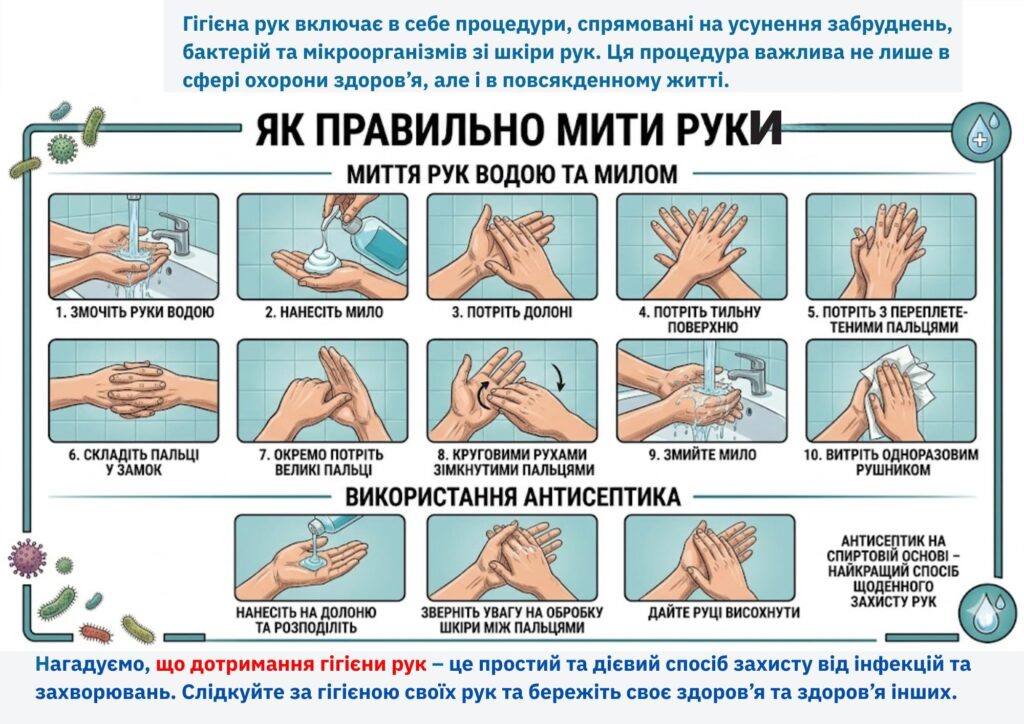 Всесвітній день гігієни рук