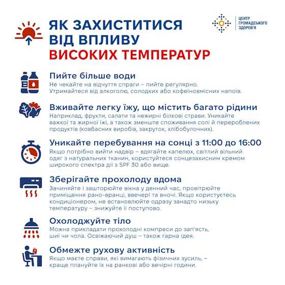 Як захиститися від впливу високих температур Як захиститися від впливу високих температур