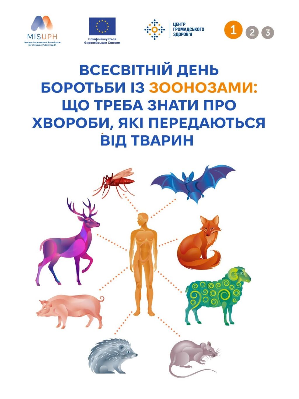 Що треба знати про хвороби, які передаються від тварин