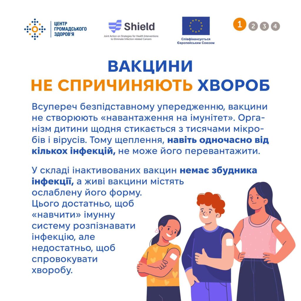 ВАКЦИНАЦІЯ
