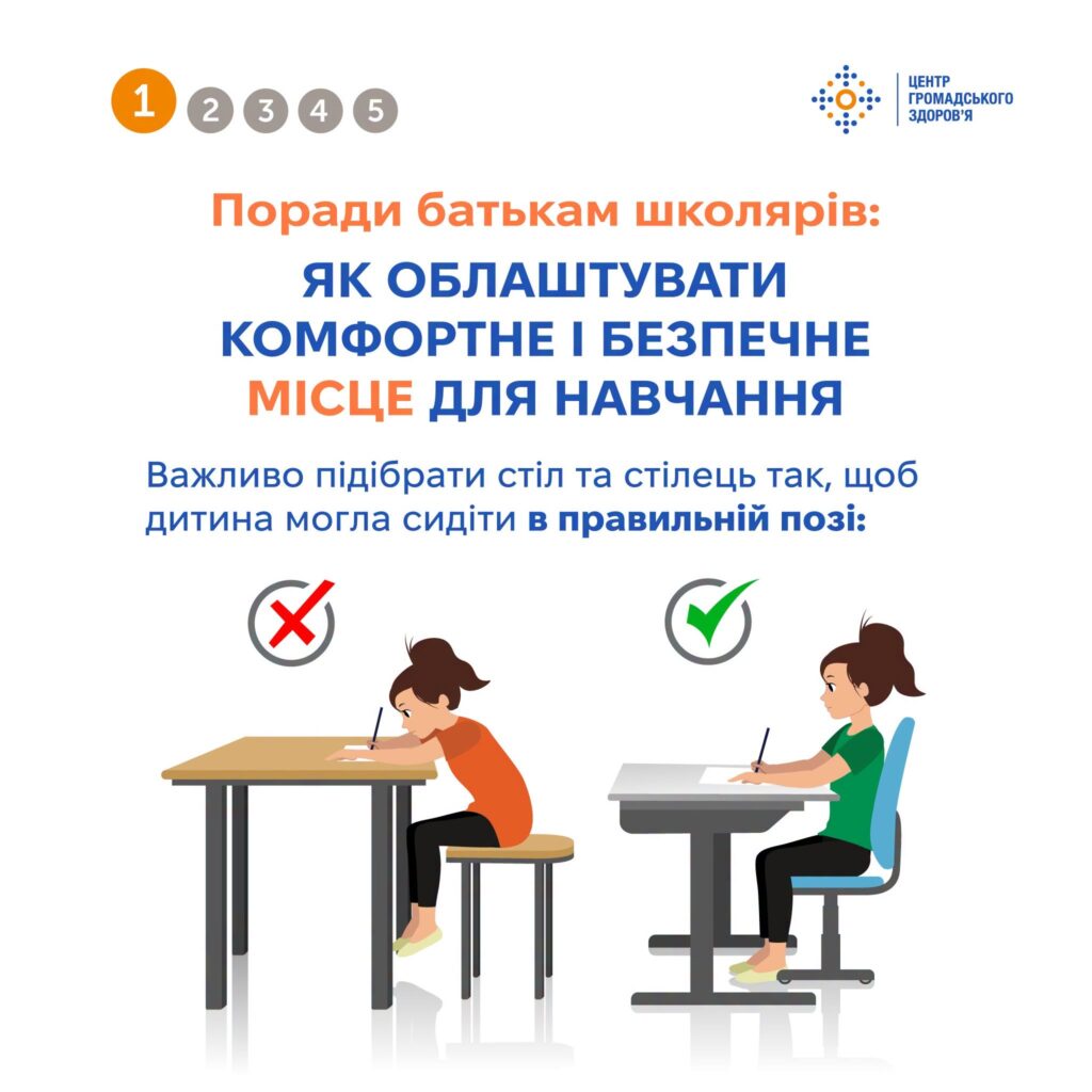 Поради батькам школярів Поради батькам школярів