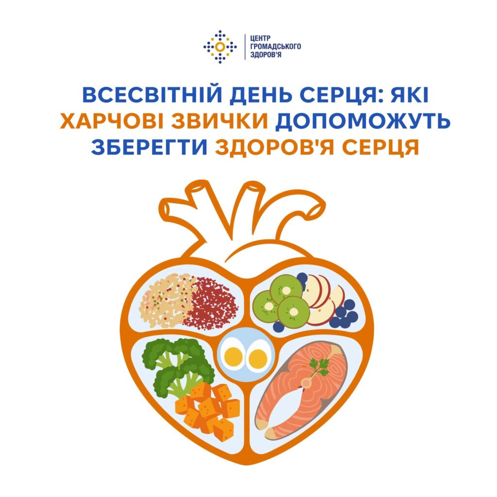 Всесвітній день серця
