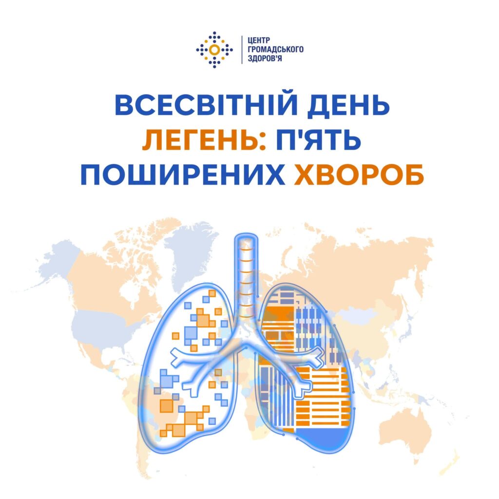 Всесвітній день легень Всесвітній день легень