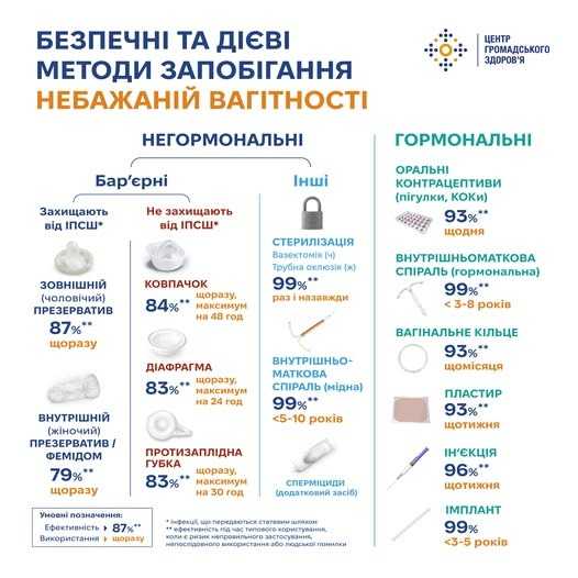 Всесвітній день контрацепції Всесвітній день контрацепції