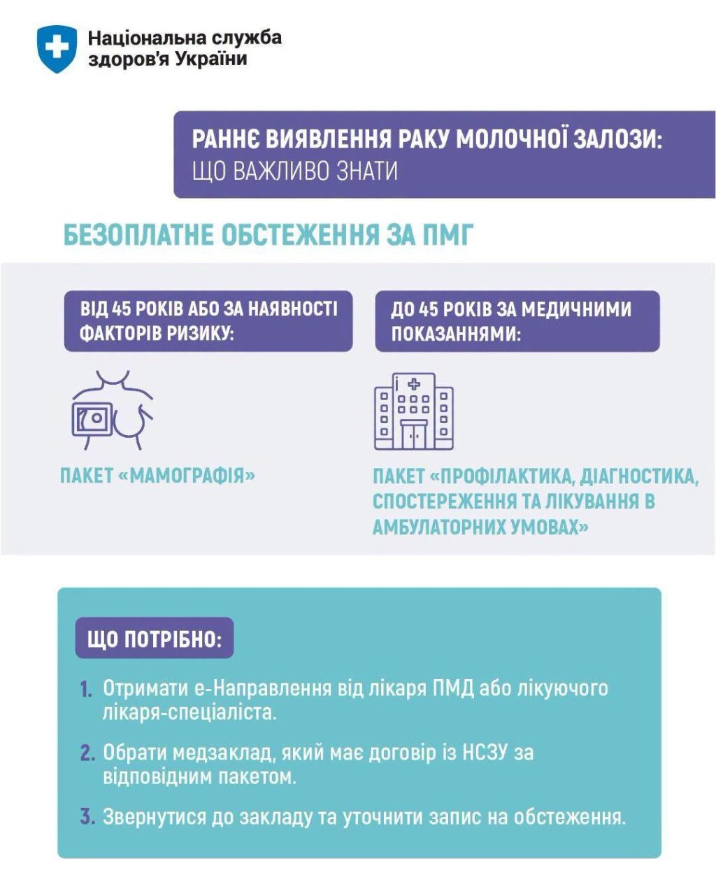 Жовтень — місяць боротьби з раком молочної залози