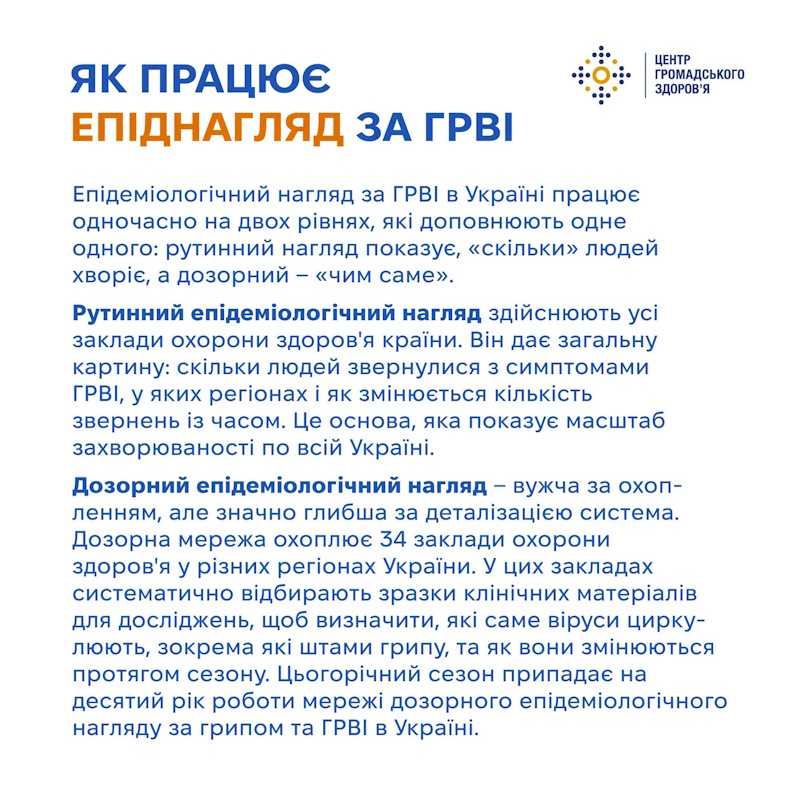 Сезон посиленого епідеміологічного нагляду за гострими респіраторними вірусними інфекціями (ГРВІ)