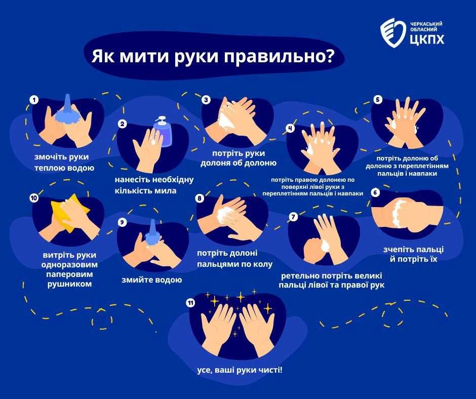 Чому важливо мити руки?