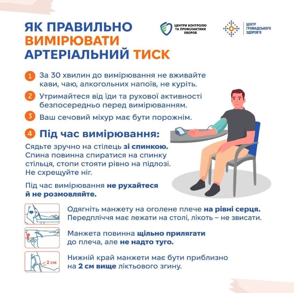 Як правильно вимірювати артеріальний тиск Як правильно вимірювати артеріальний тиск